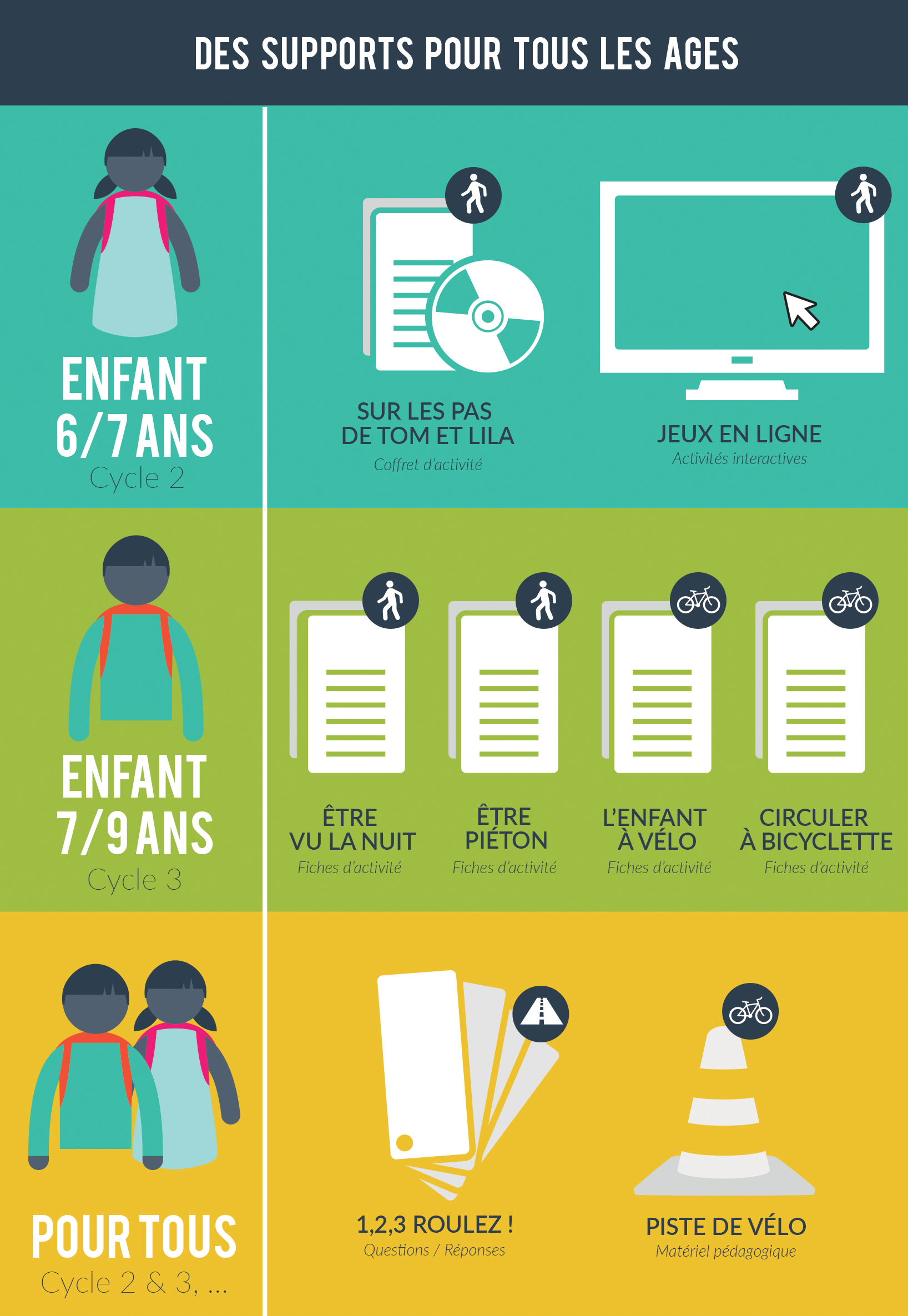 Fiche metier enseignant de la conduite automobile et de la securite routiere