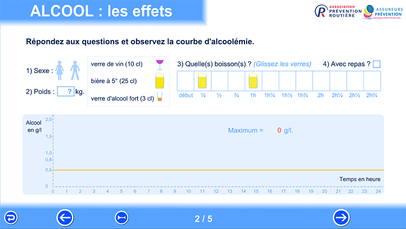 alcool effets