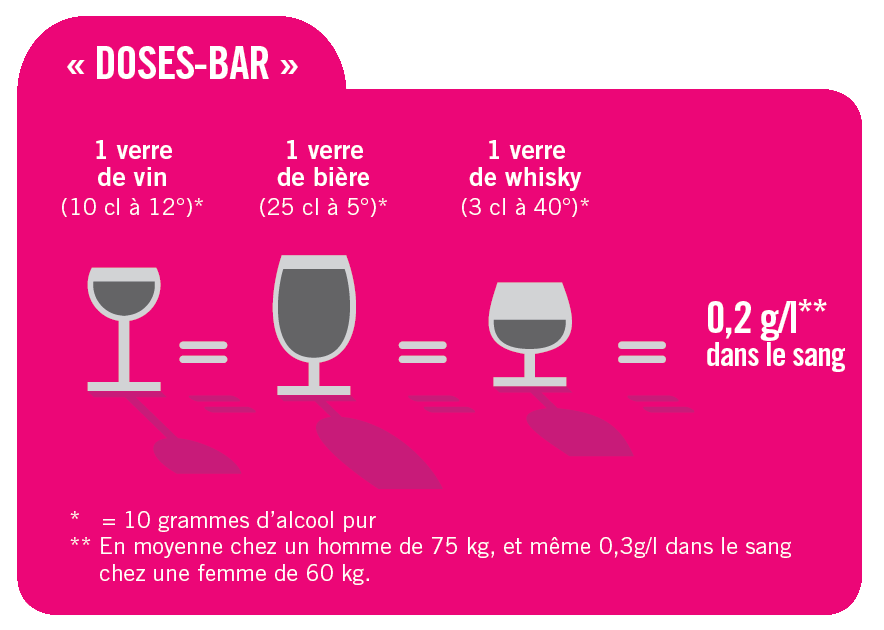 Test alcool : méthodes pour connaître son taux d'alcoolémie