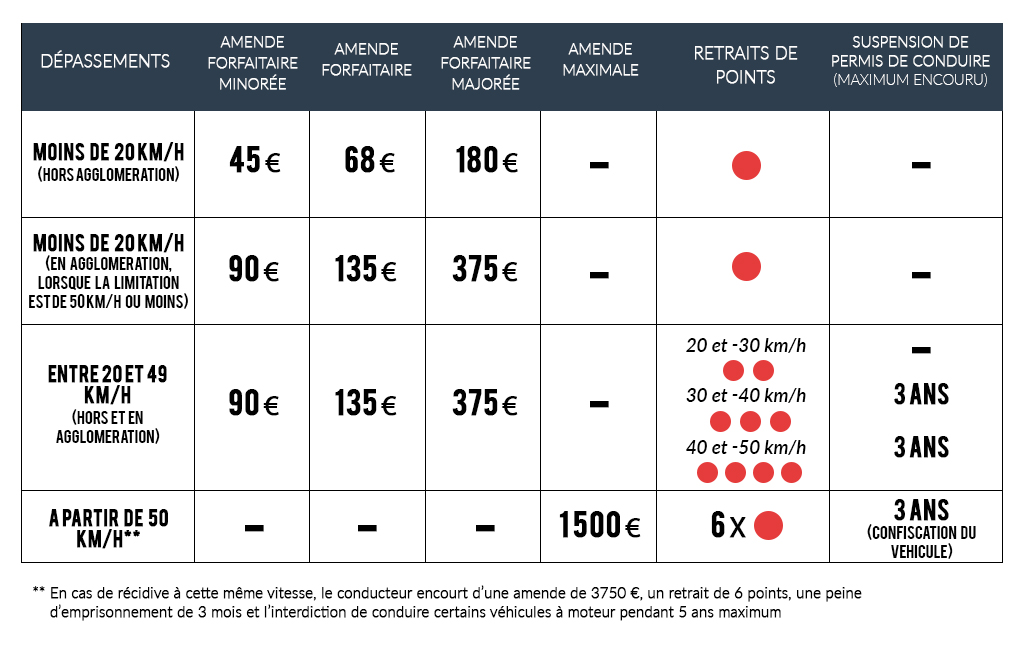Adapter sa vitesse APR