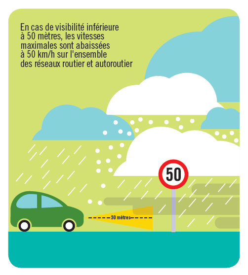 Automobilistes, comment conduire en période de pluie ?