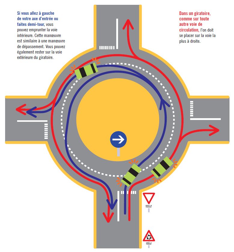 Clignotant Rond-Point I Quelles Sont les Règles ?