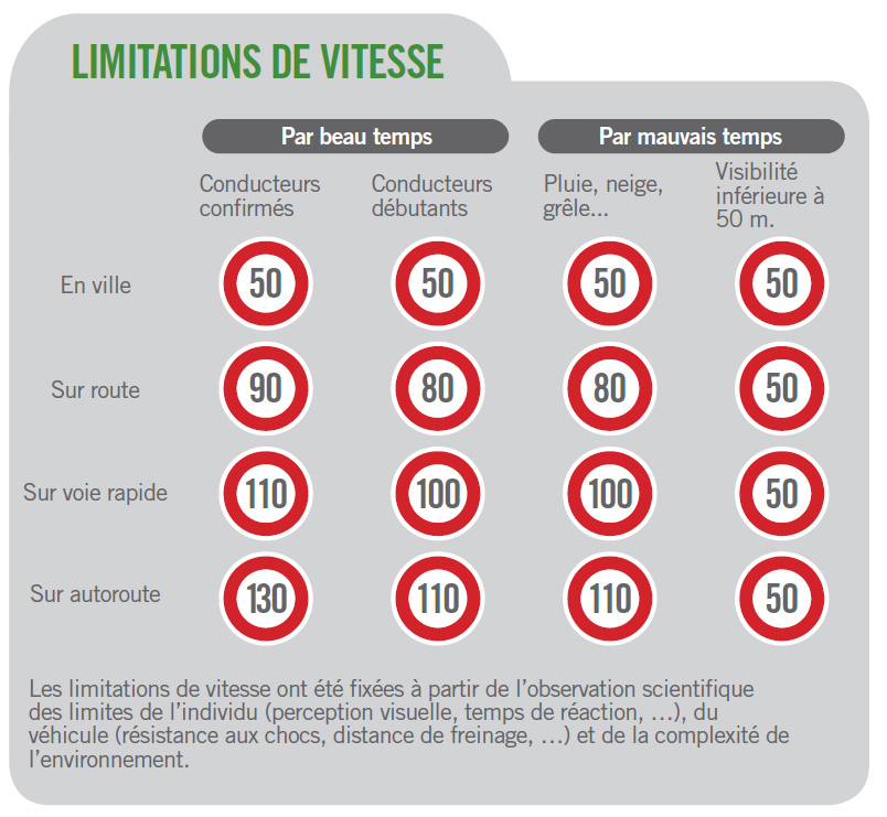 limitation vitesse