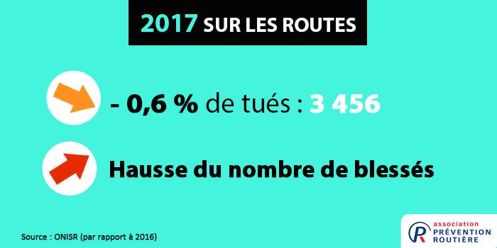 année2017 mortalité routière 2017