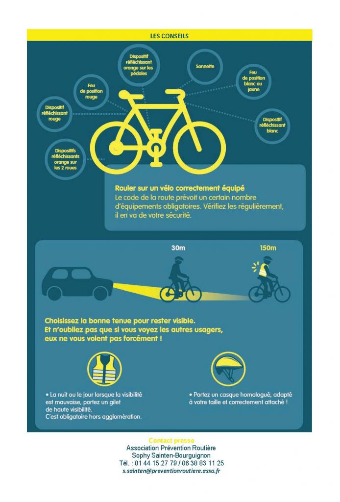 En ville, 57% des cyclistes roulent de nuit mal éclairés