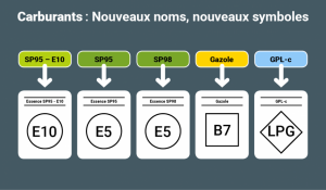 Nouveau nom carburants 2018