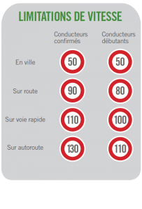 vitesse conducteurs novices