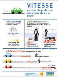 infographie 4e semaine mondiale sécurité routière
