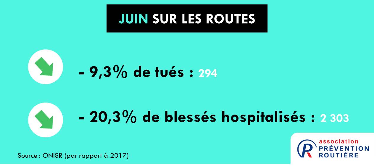 bilan accidentalité juin 2018