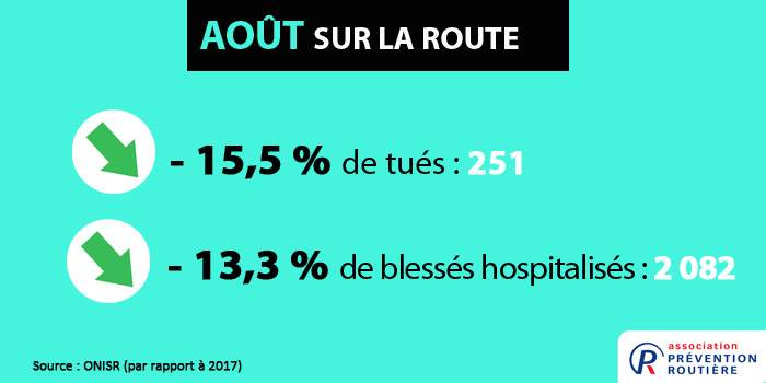 Mortalité Août 2018