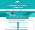 Les Franais et les aides à la conduite