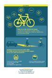 Visibilité à vélo