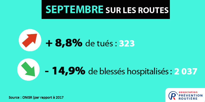 mortalité routière septembre 2018