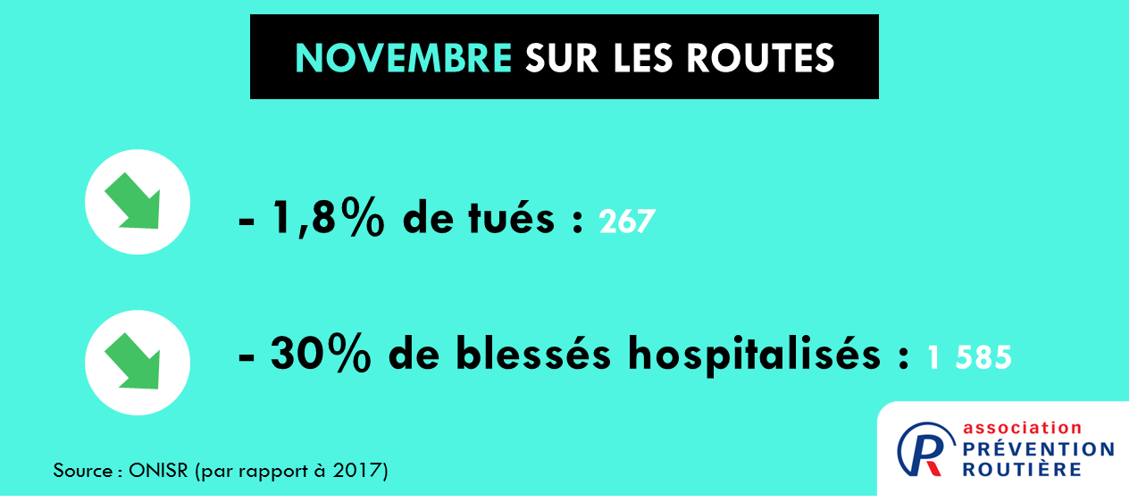 mortalité routière novembre 2018
