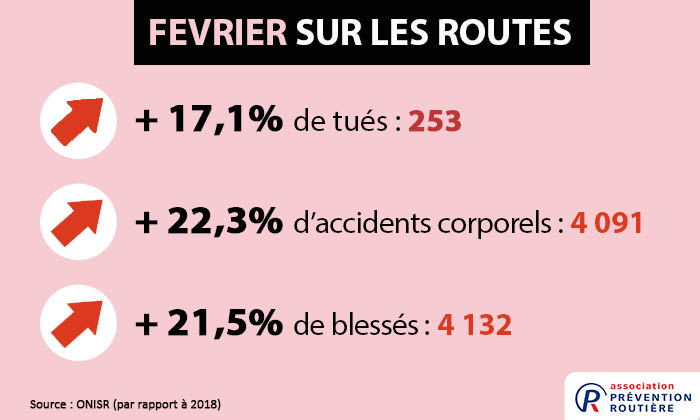 mortalité routière février 2019