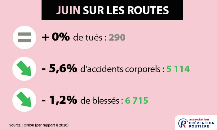 mortalité juin 2019