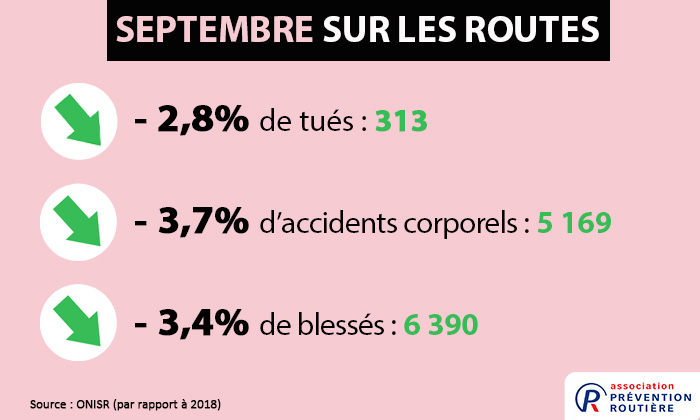 chiffres septembre 2019