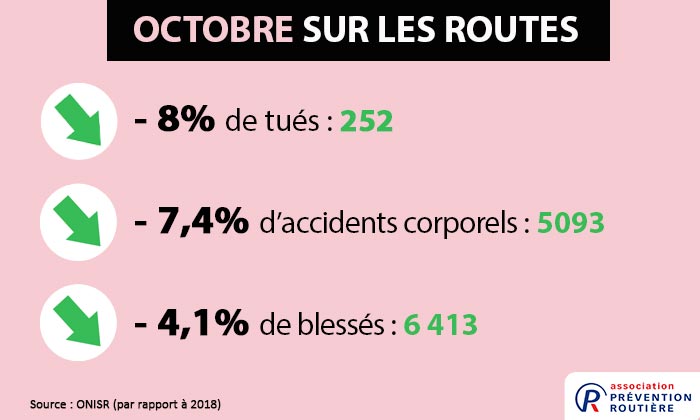 mortalité rouitère octobre 2019