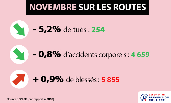 Mortalité novembre 2019