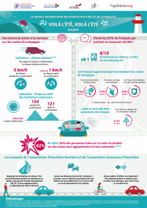 Inforgraphie NORMM Voilà l'été