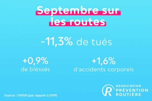mortalité routière en septembre 2020