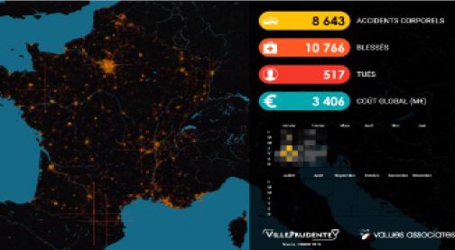 Ville Prudente outil statistique