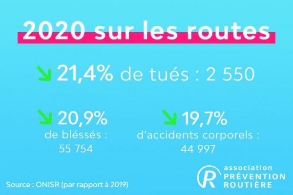 statistiques 2020