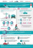 Nouvel observatoire des risques routiers et de la mobilité Infographie