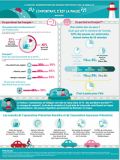 Infographie l'important c'est la pause