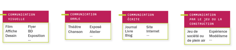 Clés de l'éducation routière 2022