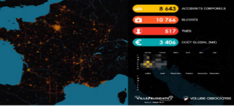 Outil statistique Ville Prudente