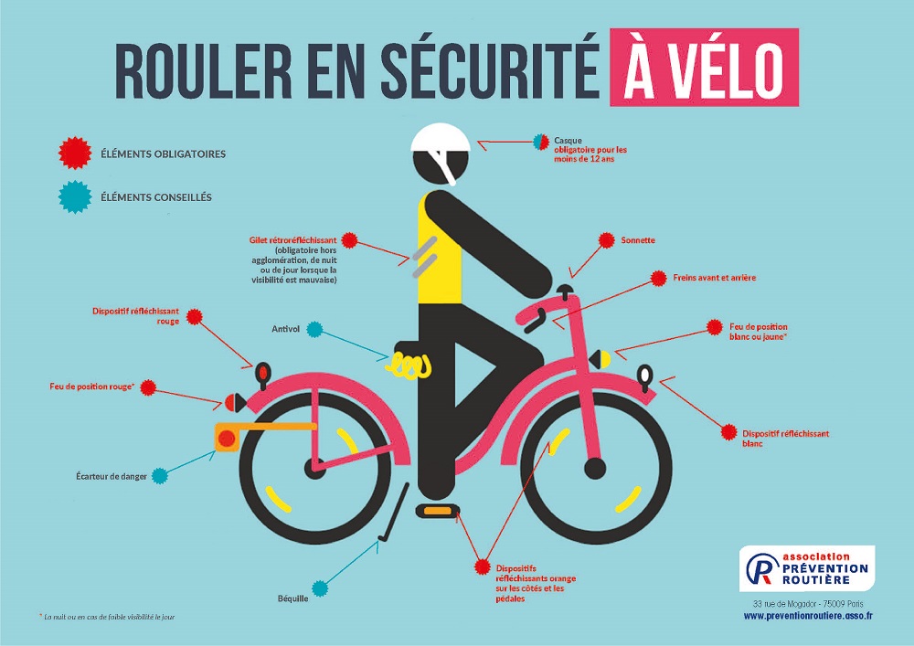 Poster équipement vélo