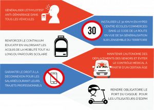 propositions aPR pour l'élection présidentielle 2022