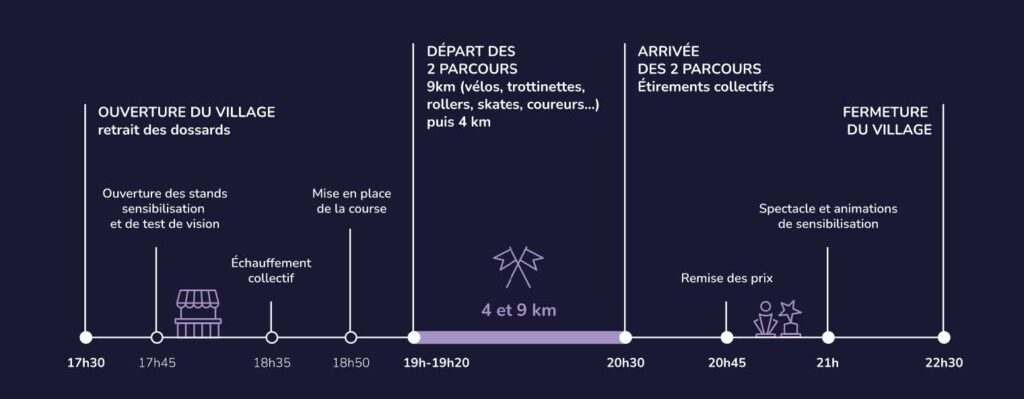 Course Lumière et vision parcours
