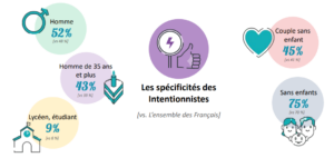 Mobilité électrique UNIR