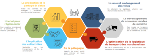 e-commerce et mobilité UNIR