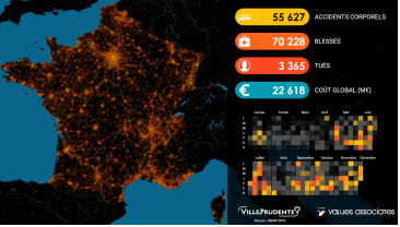 Outil statistique Ville Prudente